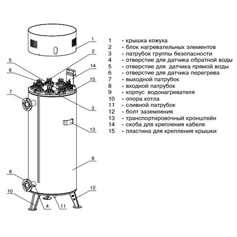 Электрокотел для отопления Zota 100 Prom (PR3443221100) - Конструкция агрегата