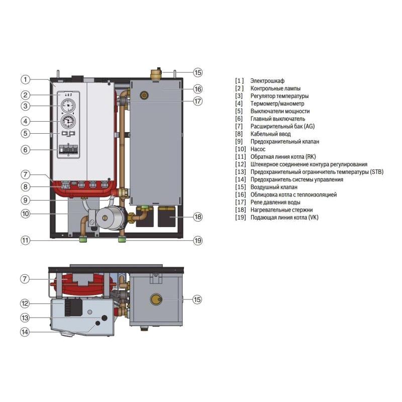 Одноконтурный электрический котел Buderus Logamax E213 60kW (функциональные элементы прибора)