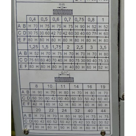 Токарный станок Metal Master MML 250x550 V (таблица нарезания резьб)