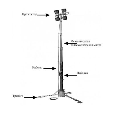 Складная осветительная мачта с лебедкой АРГУС-М ПМО-10м(Л)-4х1000Вт(Г) (усиленная, на треноге) (220 В)