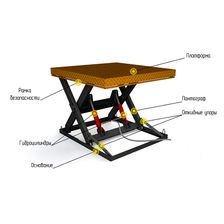 Гидравлический подъемный стол Вектас 1500х1500х250 мм
